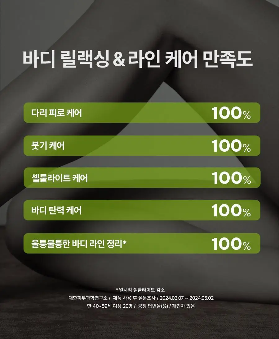 [종아리 붓기/셀룰라이트 개선] 아로마티카 서큘레이팅 마사지 크림 100ml 상세페이지 17